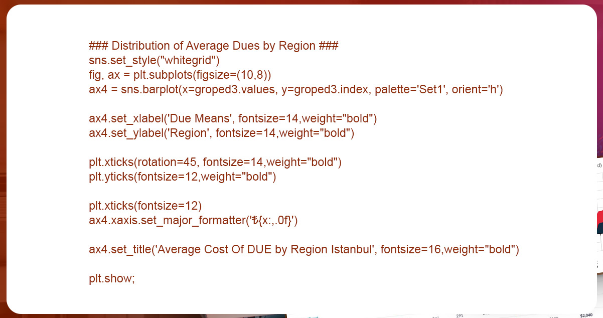 average-cost-of-due-by-region-istanbul.jpg